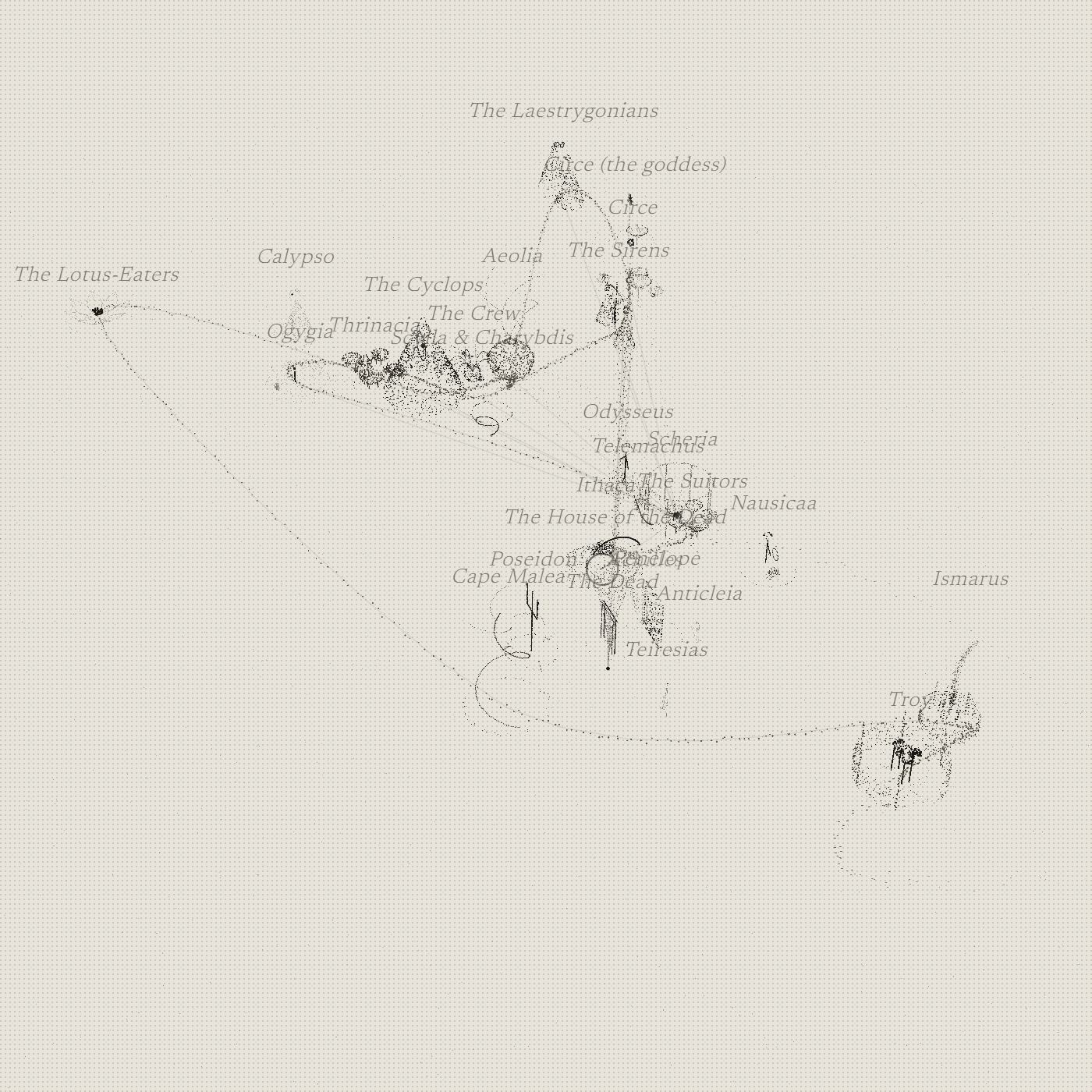 The Odyssey mapped in the Field — the wandering charted as constellations of thought: Troy and Ismarus, the Lotus-Eaters, Circe and the Sirens, the House of the Dead, and the way home to Ithaca.